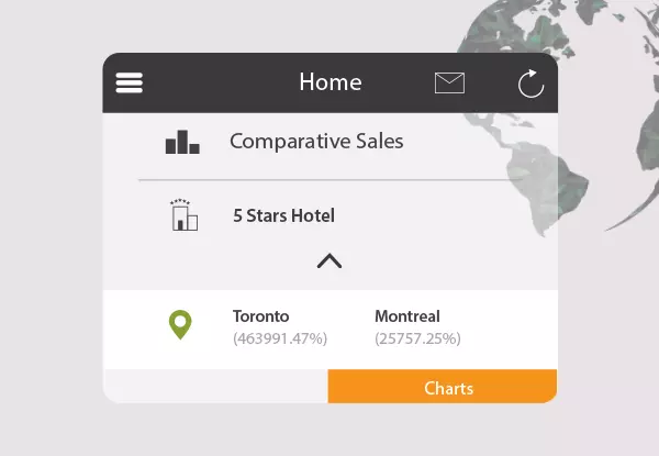 Otrack, Real-Time Sales Reports | Omega Software