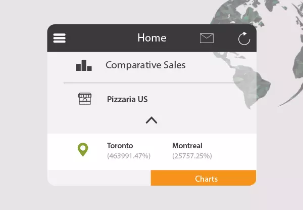 Otrack, Real-Time Sales Reports | Omega Software